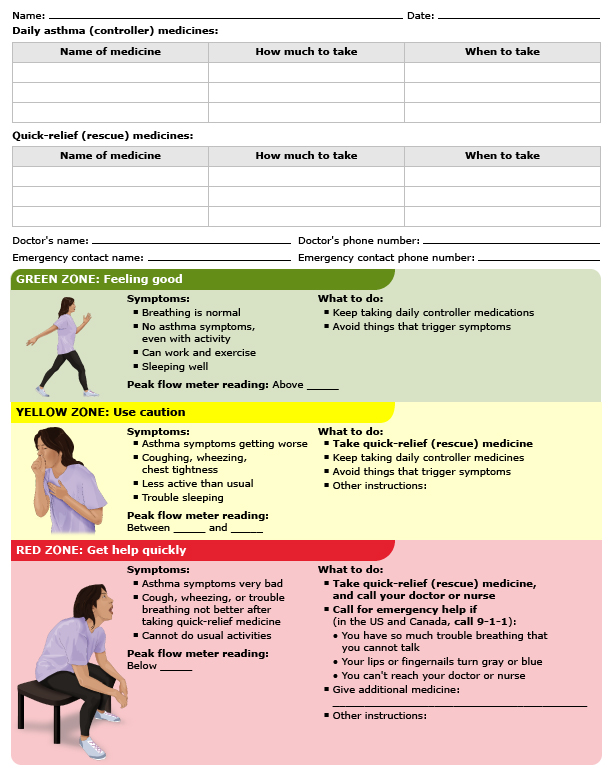 This is a form titled Asthma action plan (adult). Legend: An asthma action plan is a list of instructions that tell you:      What medicines to take at home each day, if any     What symptoms to watch for     What other medicines to take if your symptoms get worse     When to call the doctor or get emergency help 