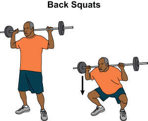 These are 2 images of a man showing how to do back squats.  In the first image the man is standing with the weight bar behind his head on his shoulders.  The second image has the man squatting down with the bar in the same place.