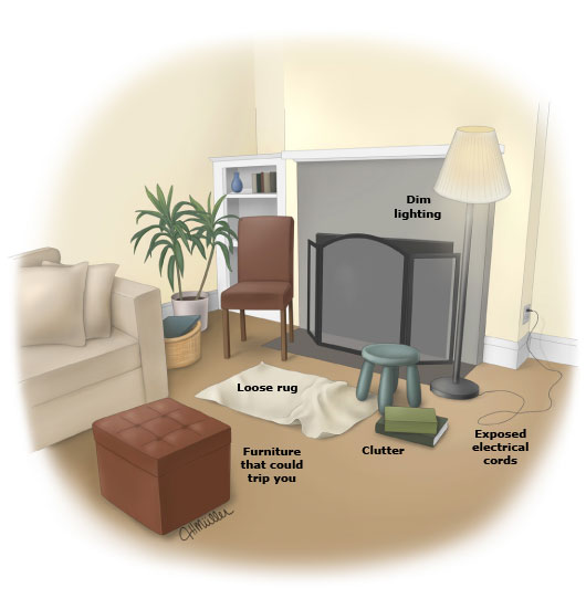 This is a figure titled How to avoid falling at home. Legend: This picture shows some of the things that can cause a fall in your home. Look around and remove any loose rugs, electrical cords, clutter, or furniture that could trip you.