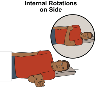 This is an image of a man lying on his left side with his head on a pillow.  His left upper arm is right next to his body.  His elbow is bent to 90 degrees and his forearm is extended straight away from his body.  There is a callout showing him bringing his forearm next to his chest, keeping his elbow bent to 90 degrees and his upper arm next to his body.