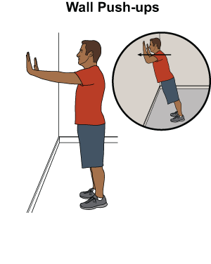 This is an image of a man standing an arms length away from a wall.  His arms are extended straight in front of his shoulders, wrists flexed and hands resting on the wall.  There is a callout showing him bending his arms as he leans his straight body forward to do a push up against the wall.